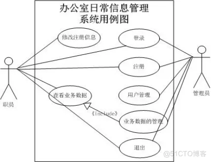 软件 信息架构 信息系统软件架构_办公室日常信息管理系统